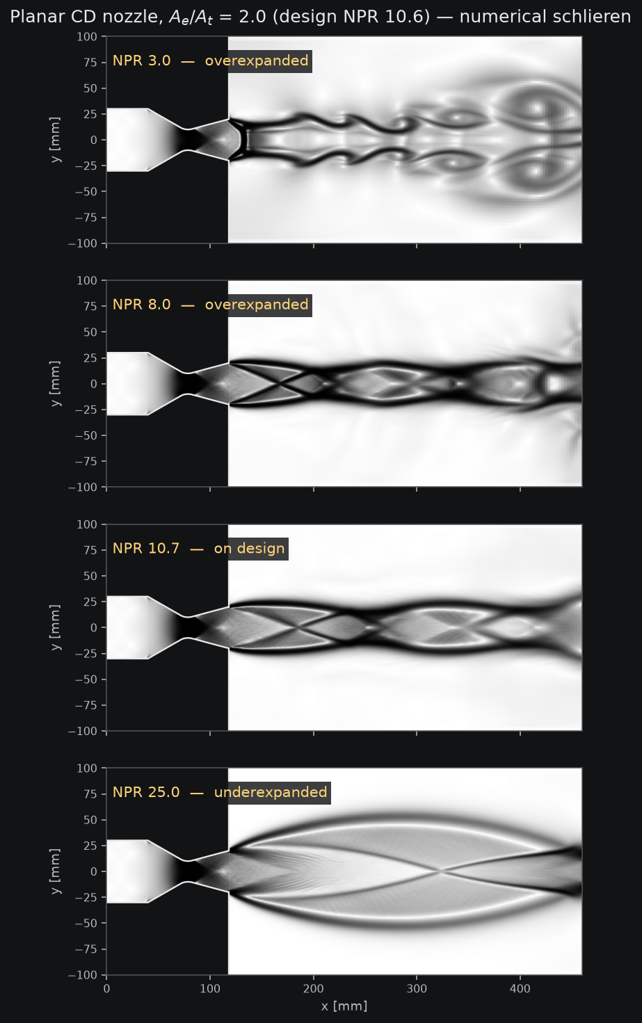 Numerical schlieren of a planar converging-diverging nozzle plume at four nozzle pressure ratios, showing overexpanded, on-design and underexpanded shock-cell structures